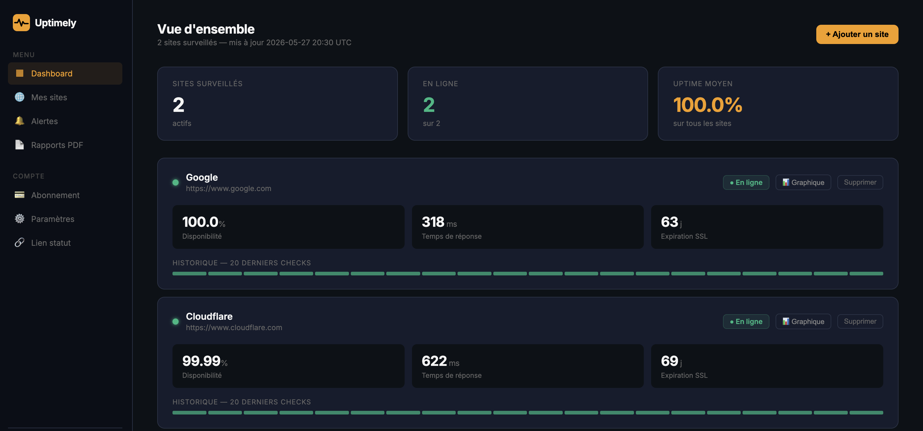 Dashboard Uptimely